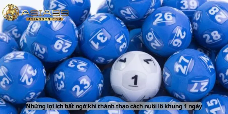 Các lợi ích bât giờ