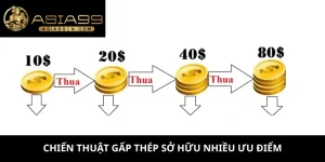 Chiến thuật gấp thếp
